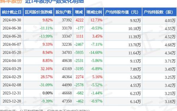 002336股票-002196股吧