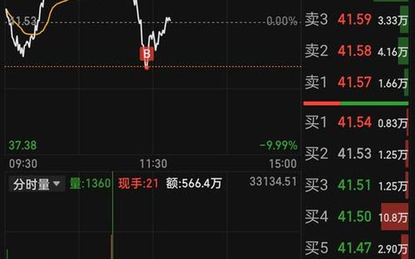 股票002315_002315焦点科技股吧