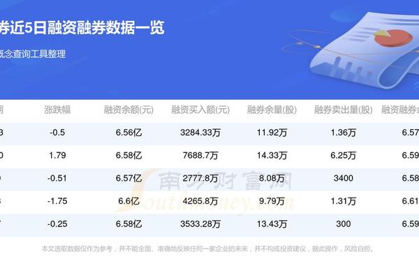 601126股票-共进股份目标价16元