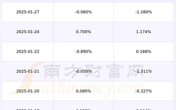 600072股票、2025有望暴涨的股票