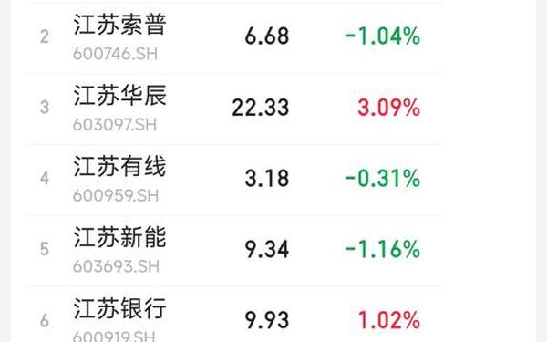 江苏有线股票、江苏有线和江苏广电的区别