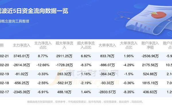 东软载波股票_300183东软载波股票行情