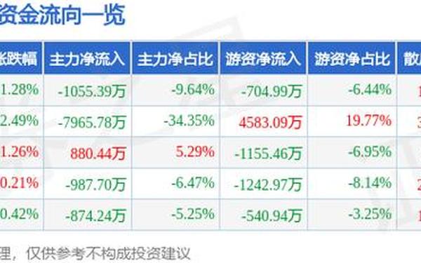 粤电力股票-粤水电股票每日行情