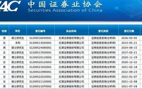 证券考试;中国证券业协会官网