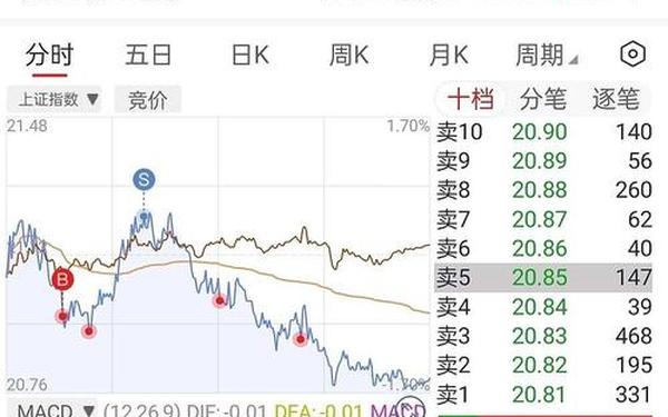 002631股票—德石股份股票股吧