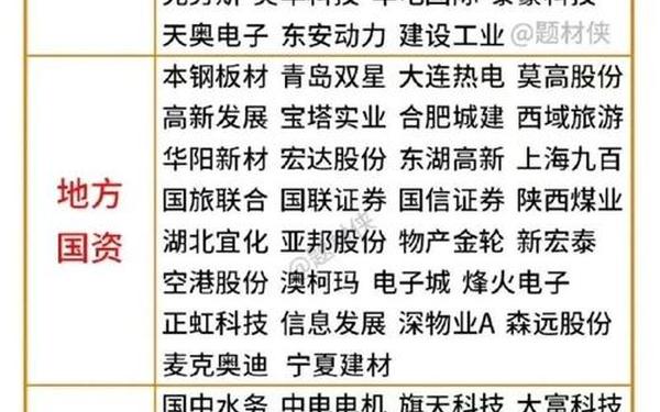 股票000610_军工并购重组概念股一览表