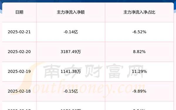 600527股票;600705主动退市