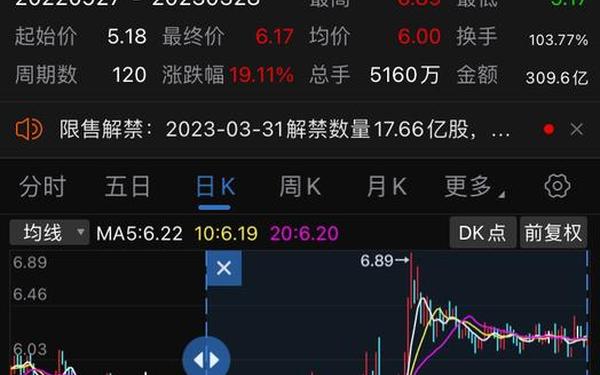 上海莱士股票;上海莱士东方财富网