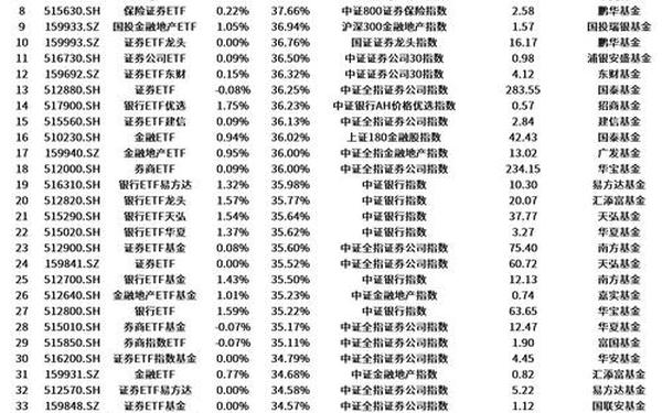 上海物贸股票-6只潜力股名单